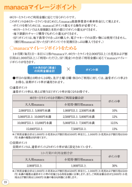 manacaマイレージポイント