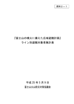 『富士山の噴火に備えた広域避難計画』 ライン別避難対象者