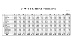 シーサイドライン乗降人員（平成23年度/1日平均）