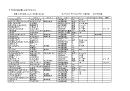 11月向け読み聞かせおすすめリスト 紅葉・みのりの秋・りんご・木の実・冬