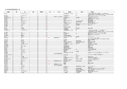 秋学期初回授業について（最終版）