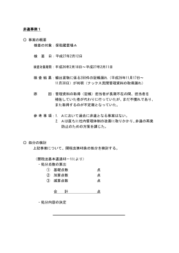 非違事例1 事案の概要 検査の対象：保税蔵置場A 検 査 日：平成27年2