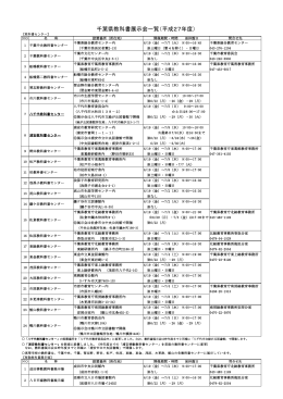 千葉県教科書展示会一覧（平成27年度）（PDF：69KB）