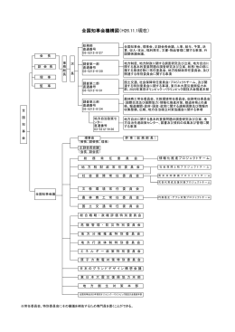 全国知事会機構図 (PDF：41.6KB)