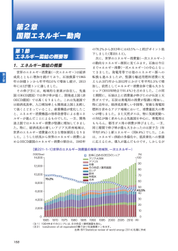 第2章 国際エネルギー動向