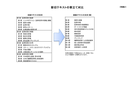 新旧テキストの章立て対比