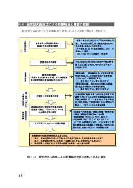 4.4 融雪型火山泥流による影響範囲と被害の把握（1）（PDF