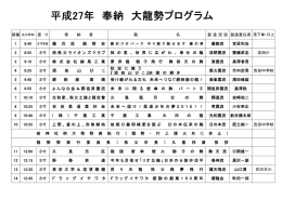 奉 納 者 龍 名 製 造 流 派 製造責任者 1 8:40 龍