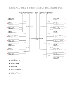 皇后杯関東大会予選のトーナメント表が発表されました。