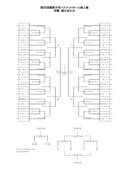 第55回関東大学バスケットボール新人戦 本戦 組み合わせ ＿ B ＿ C ＿