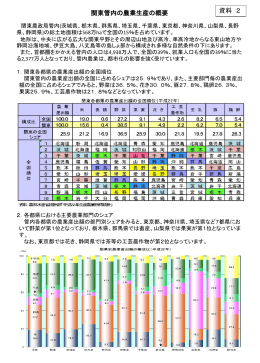 関東管内の農業生産の概要（PDF：561KB）