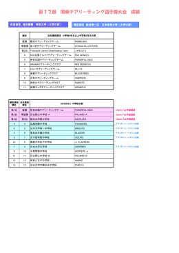 第17回関東選手権大会結果 - 日本チアリーディング協会
