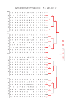 第62回関東高等学校剣道大会 男子個人組合せ 優 勝