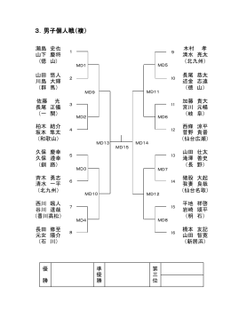 3．男子個人戦（複）