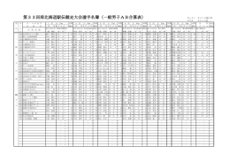 第33回南北海道駅伝競走大会選手名簿（一般男子AB合算表）