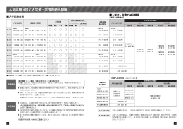 入学試験日程と入学金・学費の納入期限 - 12学科・7コースをもつ岡山の