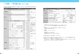 入学時・1年次納入金（2015 年度）