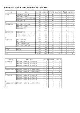 志願・入学者情報 (PDF 74KB)
