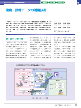 建物 ・ 設備データの活用技術