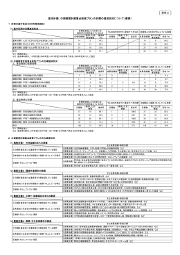 基本計画、中期経営計画重点政策プランの目標の達成状況