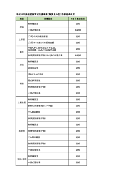 平成25年度経営体育成支援事業（融資主体型）目標達成状況