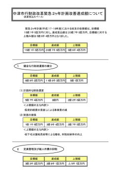 中津市行財政改革緊急2ヶ年計画改善達成額について