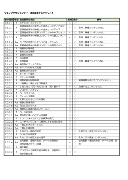 対象ページの達成基準チェックリスト - ECO