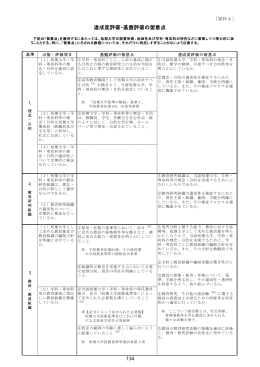 達成度評価・基盤評価の留意点