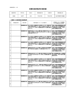 目標未達成理由等の報告書