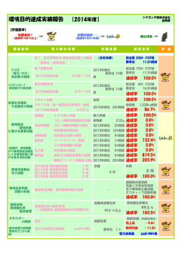 環境目的達成実績報告 【2014年度】
