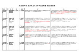 平成25年版 栃木県土木工事共通仕様書 第2回正誤表
