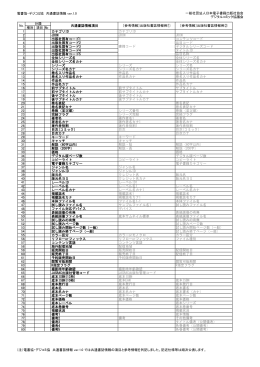 電書協・デジコミ協 共通書誌情報