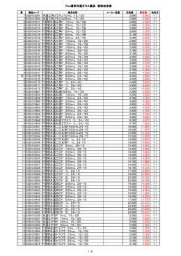 Fine透明共通ガラス製品 価格改定のお知らせ 2011年07月01日