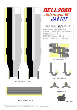 AS355F1 機体データ BELL206B 機体データ