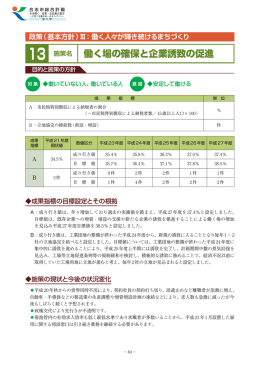 施策13 働く場の確保と企業誘致の促進