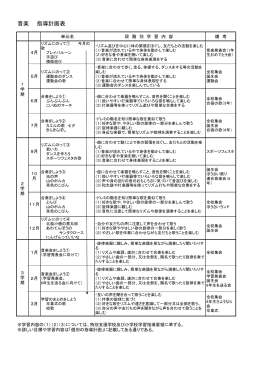 音楽 指導計画表