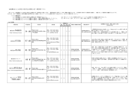 伝統構法による住宅の設計又は建設を行う事業者リスト