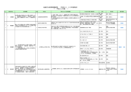 伝統文化教育実践研究 （平成22・23年度指定） ― 平成23年度 ―