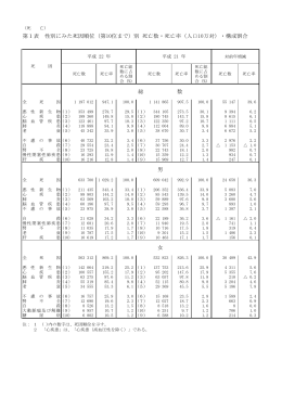 03 H22ネット（死亡）