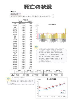 死亡率の推移