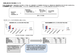 ＝ 【和歌山県の死亡率の傾向について】