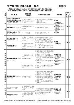 死亡届提出に伴う手続一覧表 熊谷市