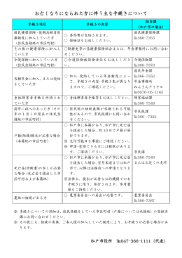 お亡くなりになられた方に伴う主な手続きについて