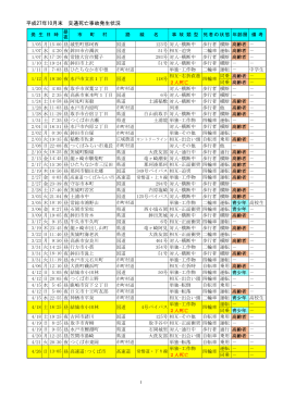 死亡事故リスト一覧(PDF形式) 平成27年 9月末