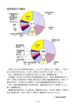 死因別死亡の概況