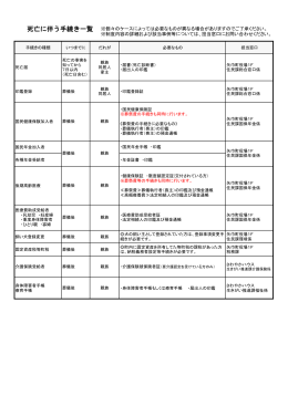 死亡に伴う手続き一覧 【PDF形式】