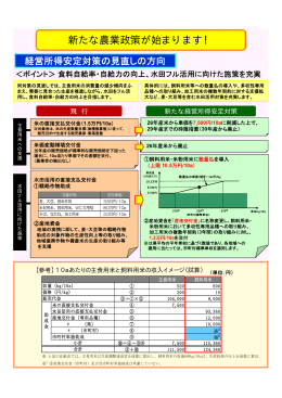 新たな農業政策が始まります