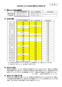 1-3大阪市域における各区最大震度及び津波高さ等