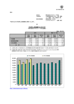 月別売上高実績【2015年7月】 0 2,000 4,000 6,000 8,000 10,000
