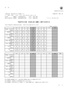 平成27年8月度 月次売上高（速報）に関するお知らせ